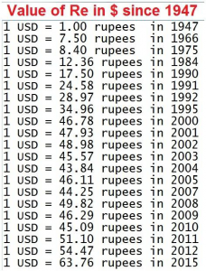 One dollar deals equal to rupees